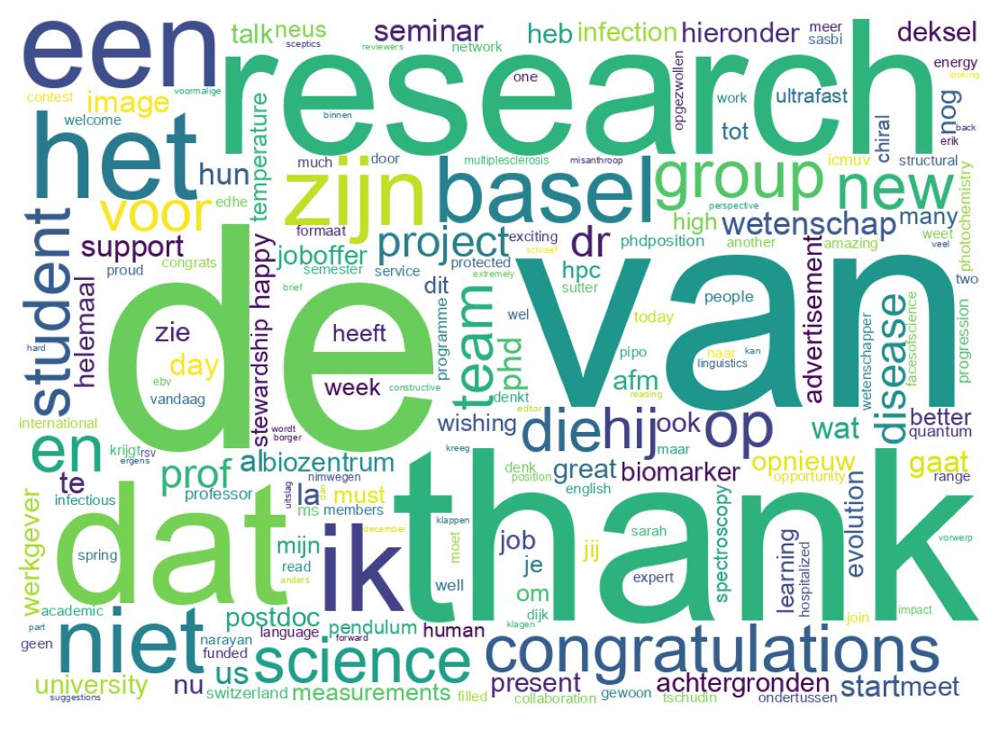 Word cloud tweet
