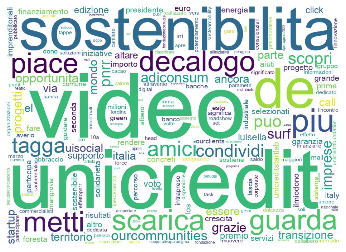 Tweet kelime bulutu