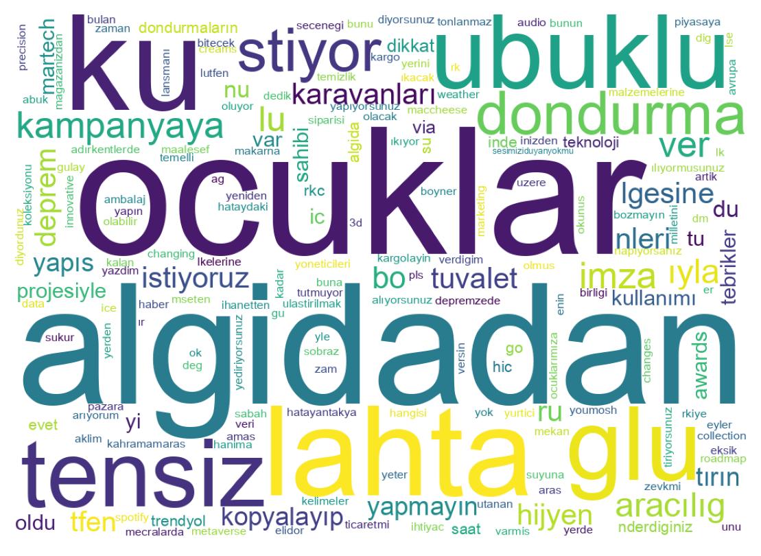 Tweet kelime bulutu