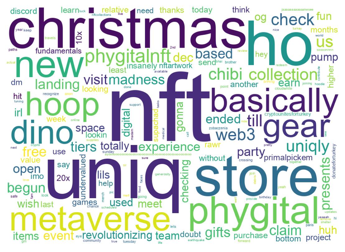Word cloud tweet