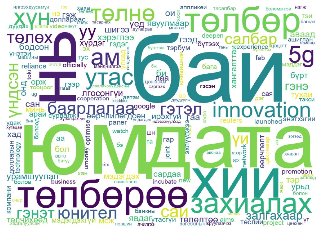 Tweet kelime bulutu