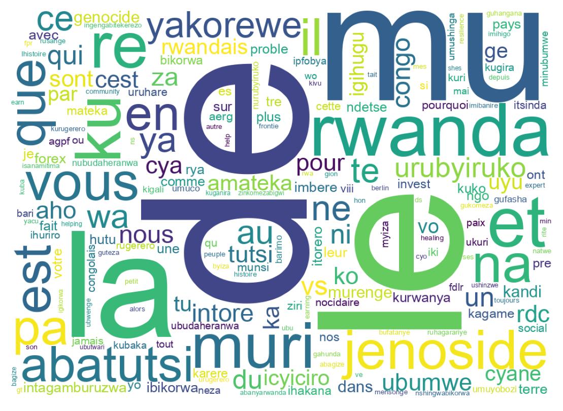 Wortwolke der Tweets