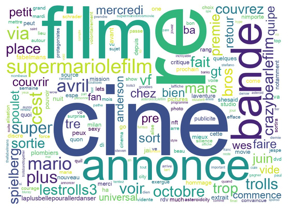 Tweet kelime bulutu