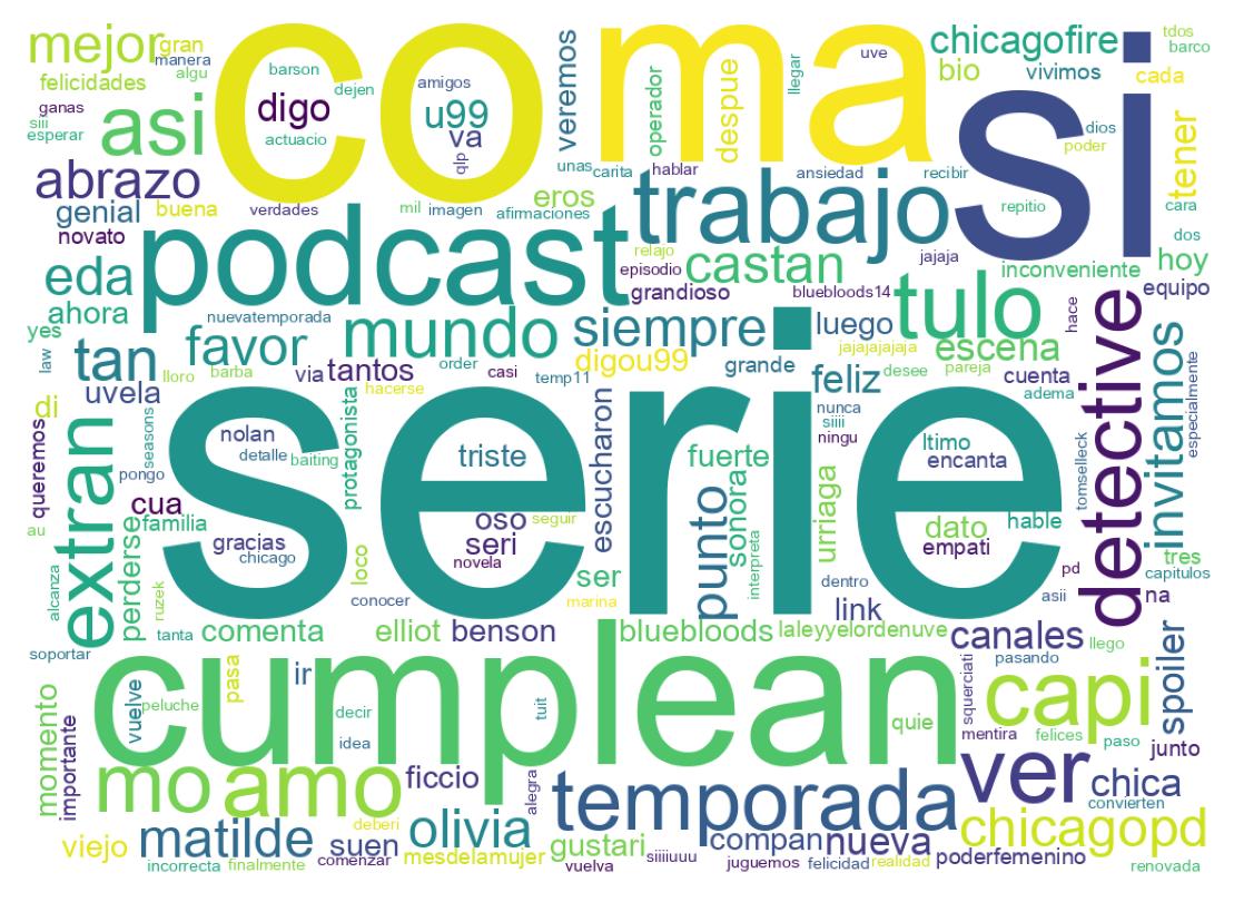 Nuvem de palavras dos tweets