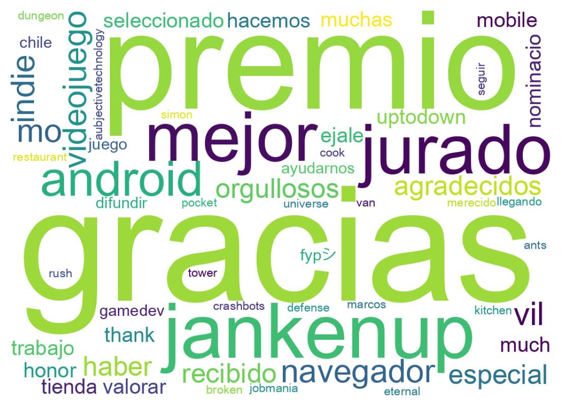 Nuvem de palavras dos tweets