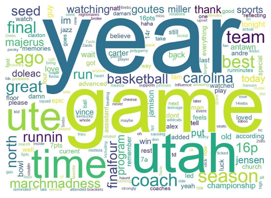 Wordcloud of tweets