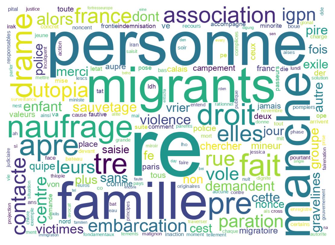 Word cloud tweet