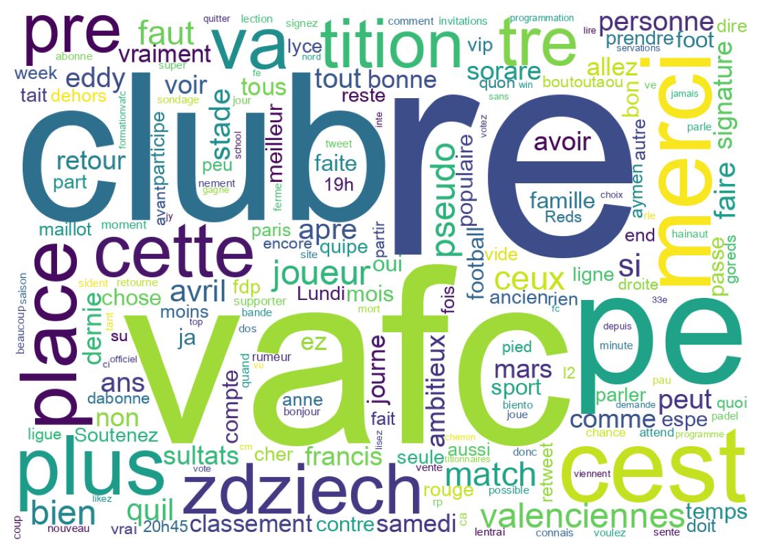Tweet kelime bulutu