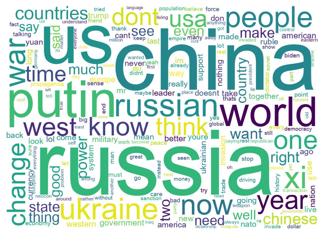 Wordcloud of tweets