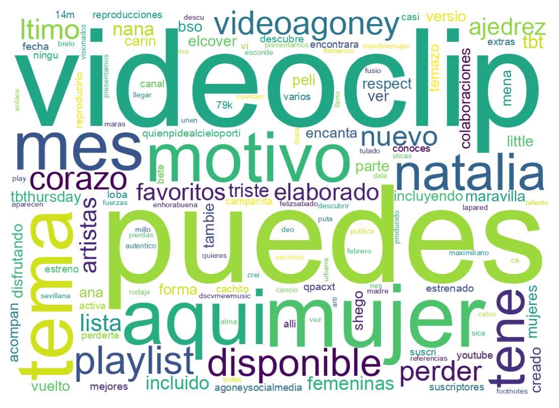 Wordcloud of tweets