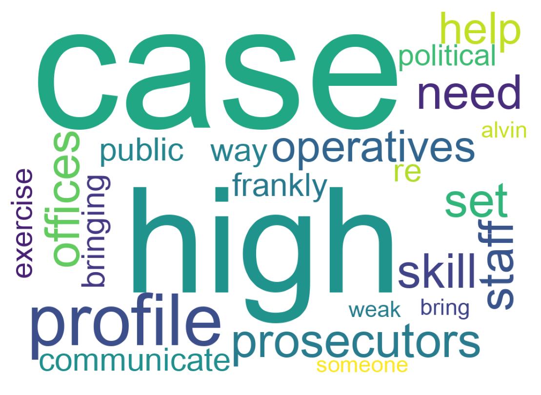 Wordcloud of tweets