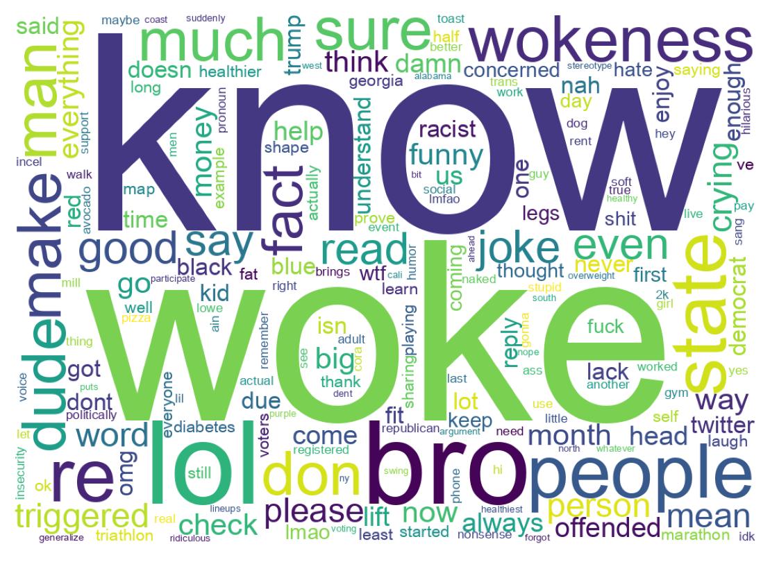 Wordcloud of tweets