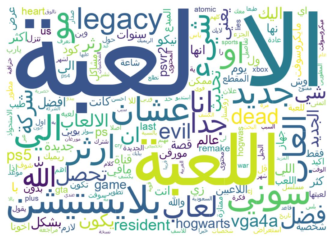 Word cloud tweet