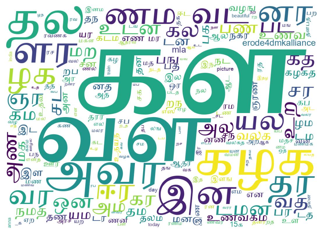 Word cloud tweet
