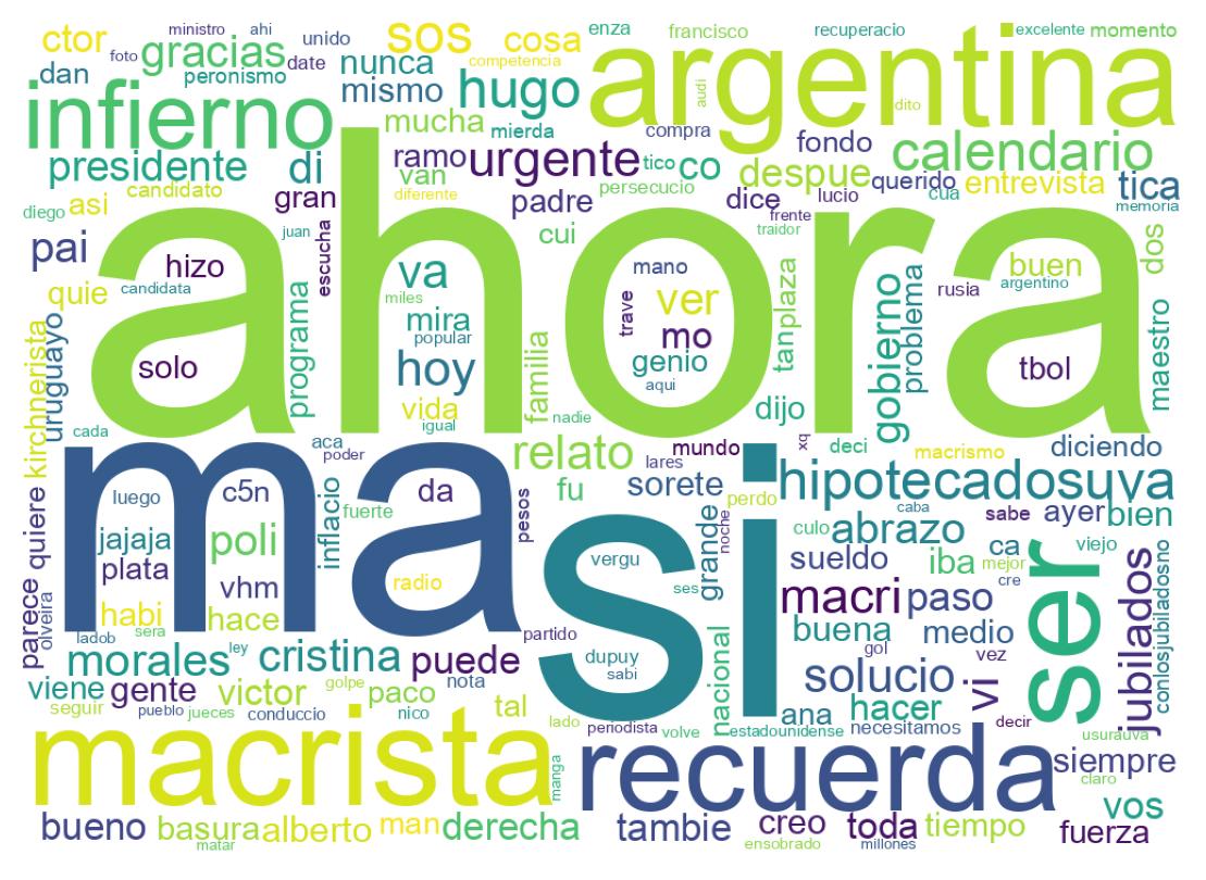 Nuvem de palavras dos tweets
