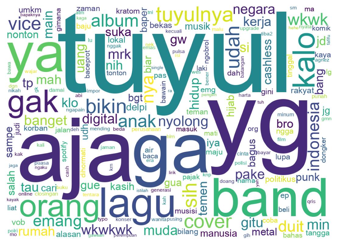 Tweet kelime bulutu