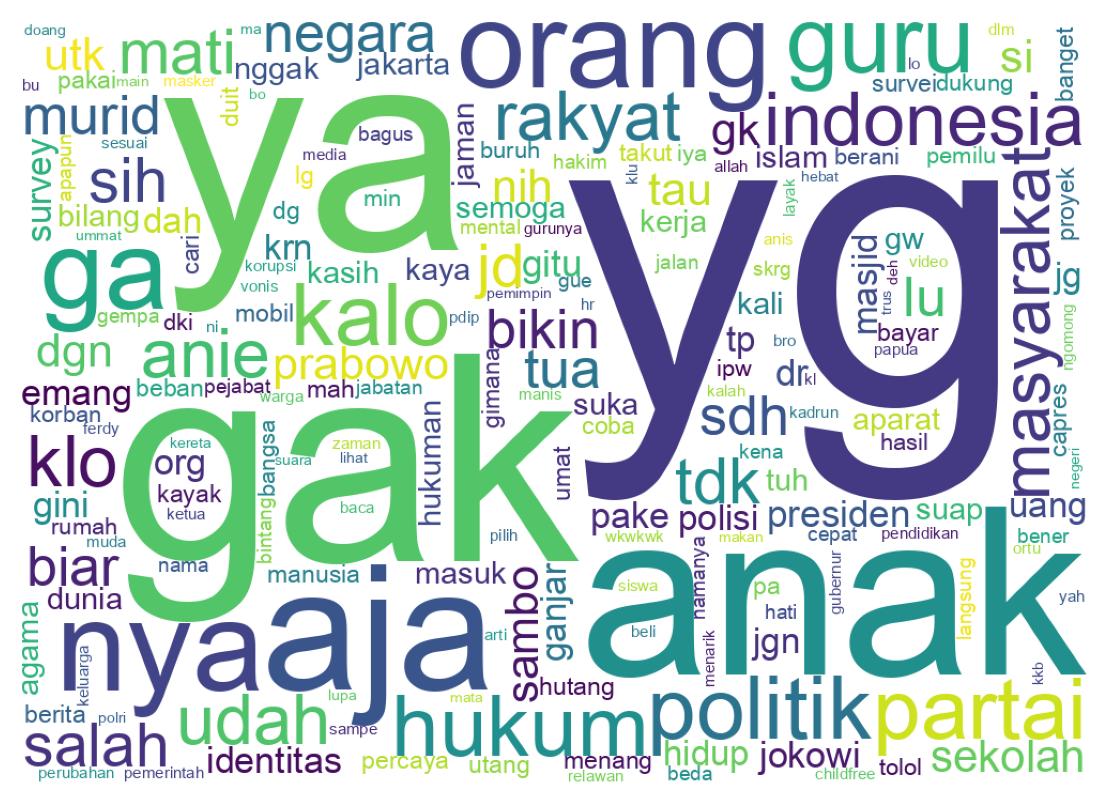 Word cloud tweet