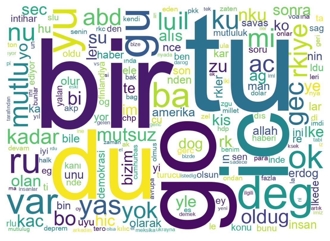 Tweet kelime bulutu