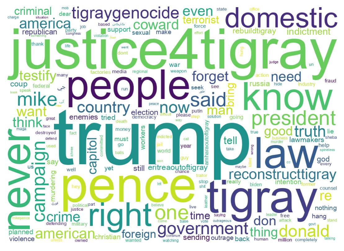 Wordcloud of tweets