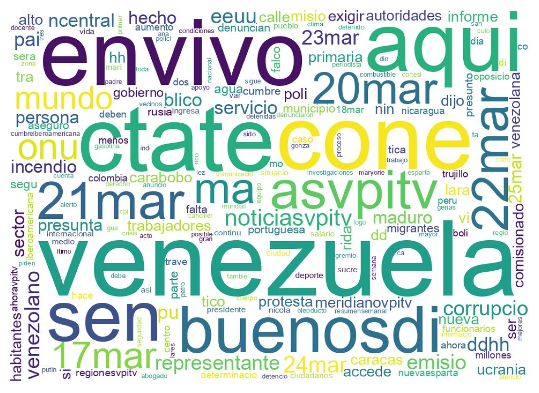 Nuvem de palavras dos tweets