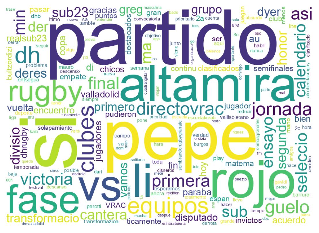 Nuvem de palavras dos tweets