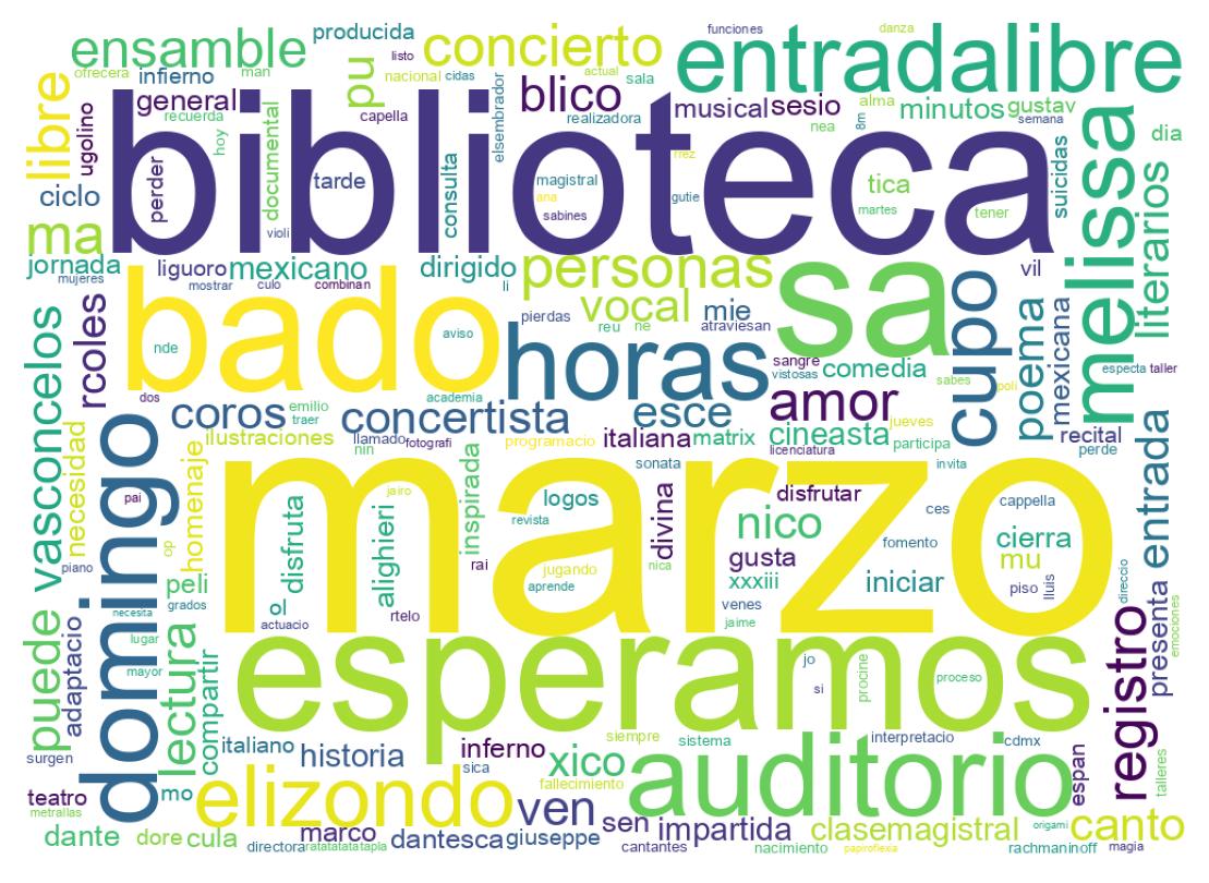 Nuvem de palavras dos tweets