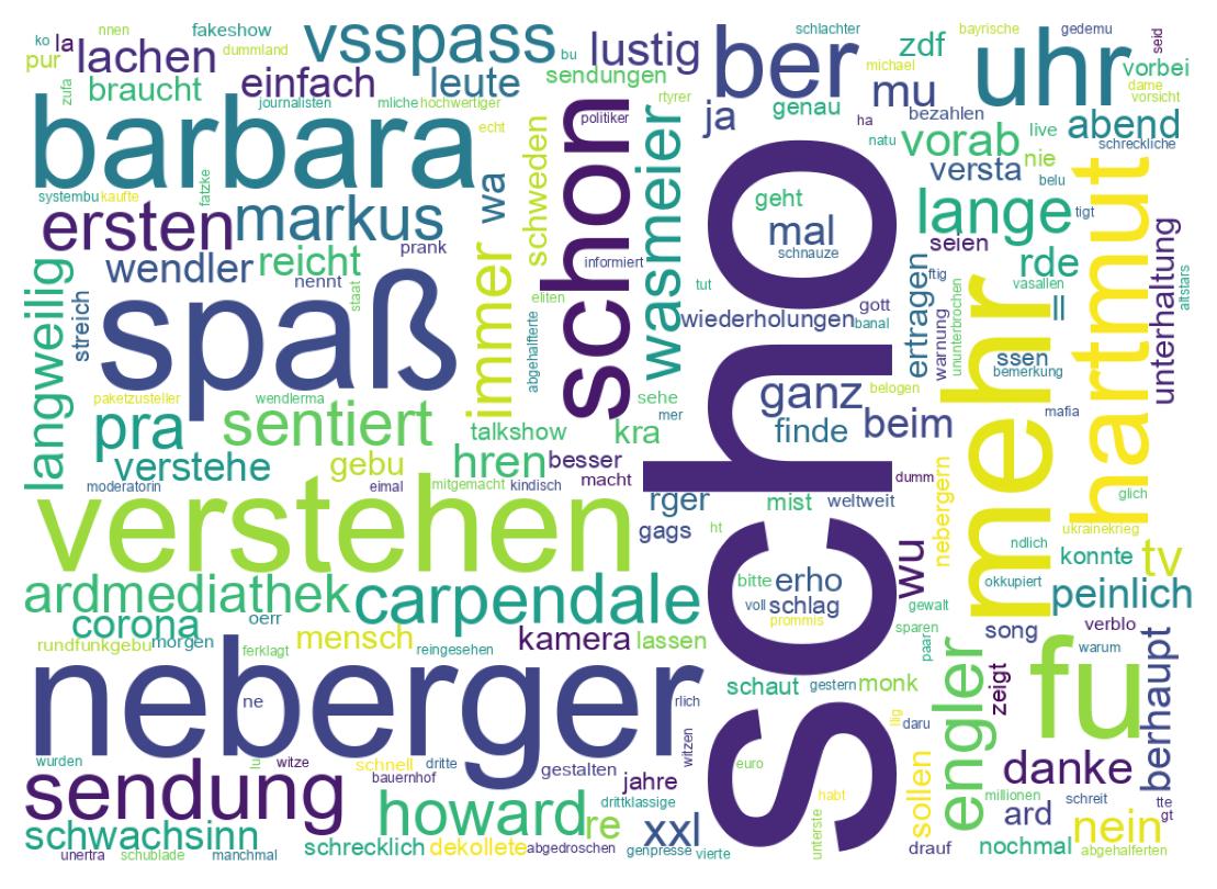 Wordcloud of tweets