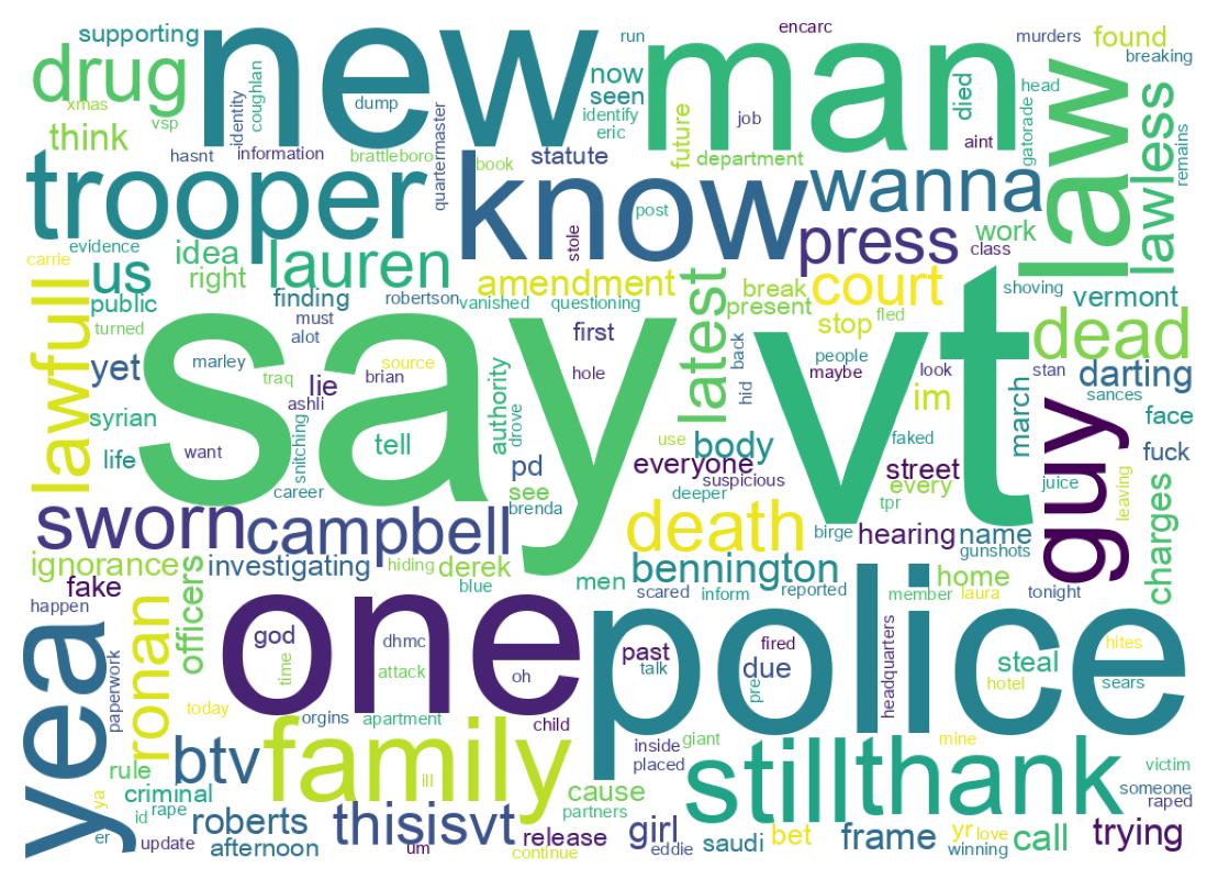 Wordcloud of tweets