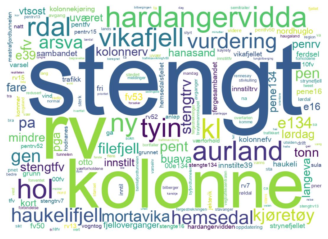 Wortwolke der Tweets
