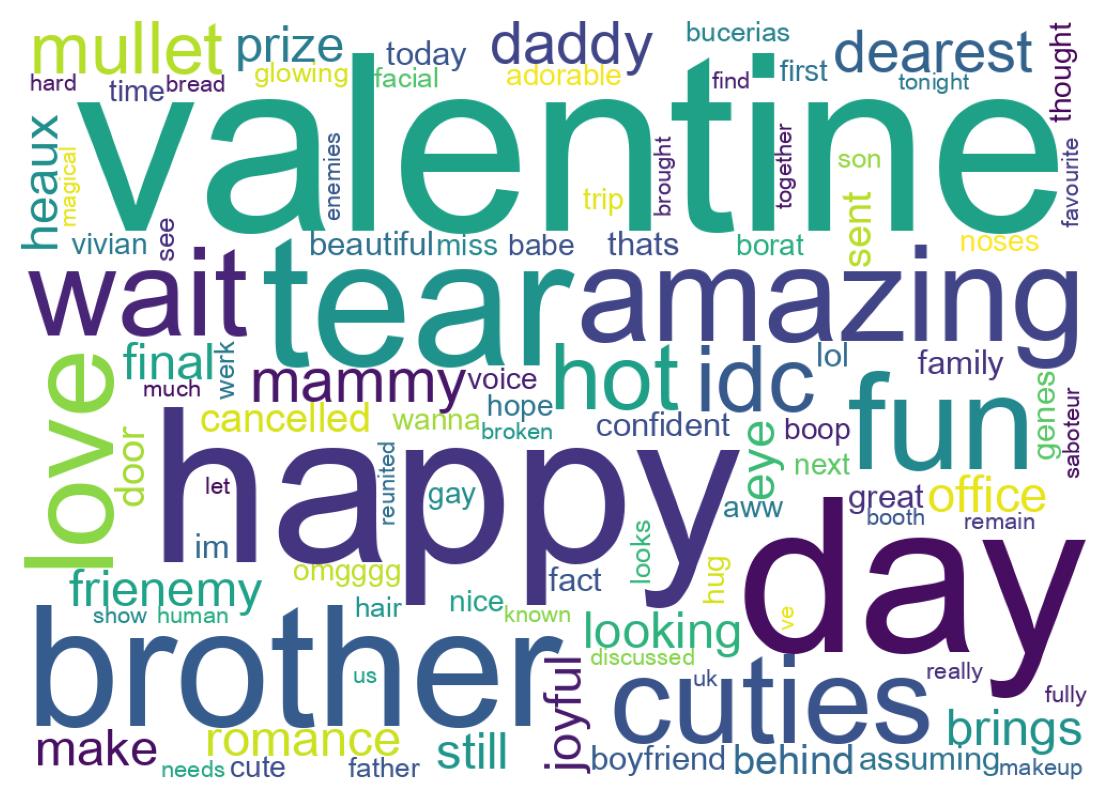 Wordcloud of tweets