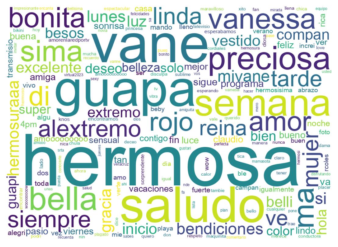Nuvem de palavras dos tweets