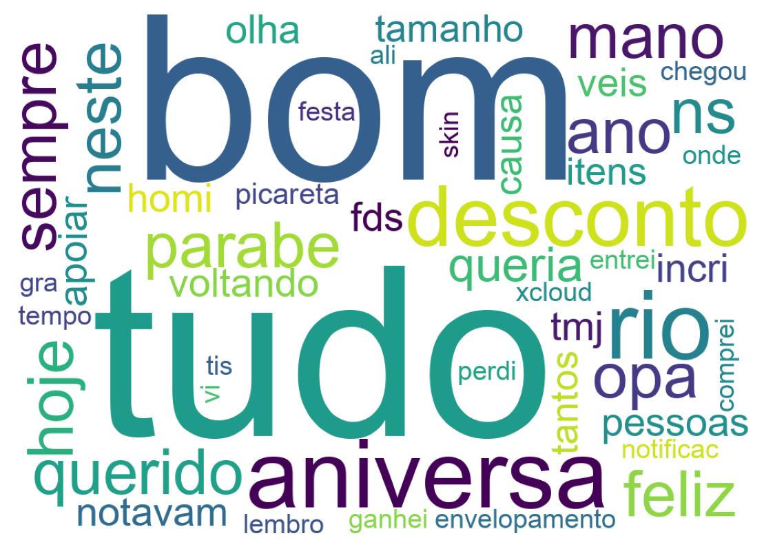 Nuvem de palavras dos tweets