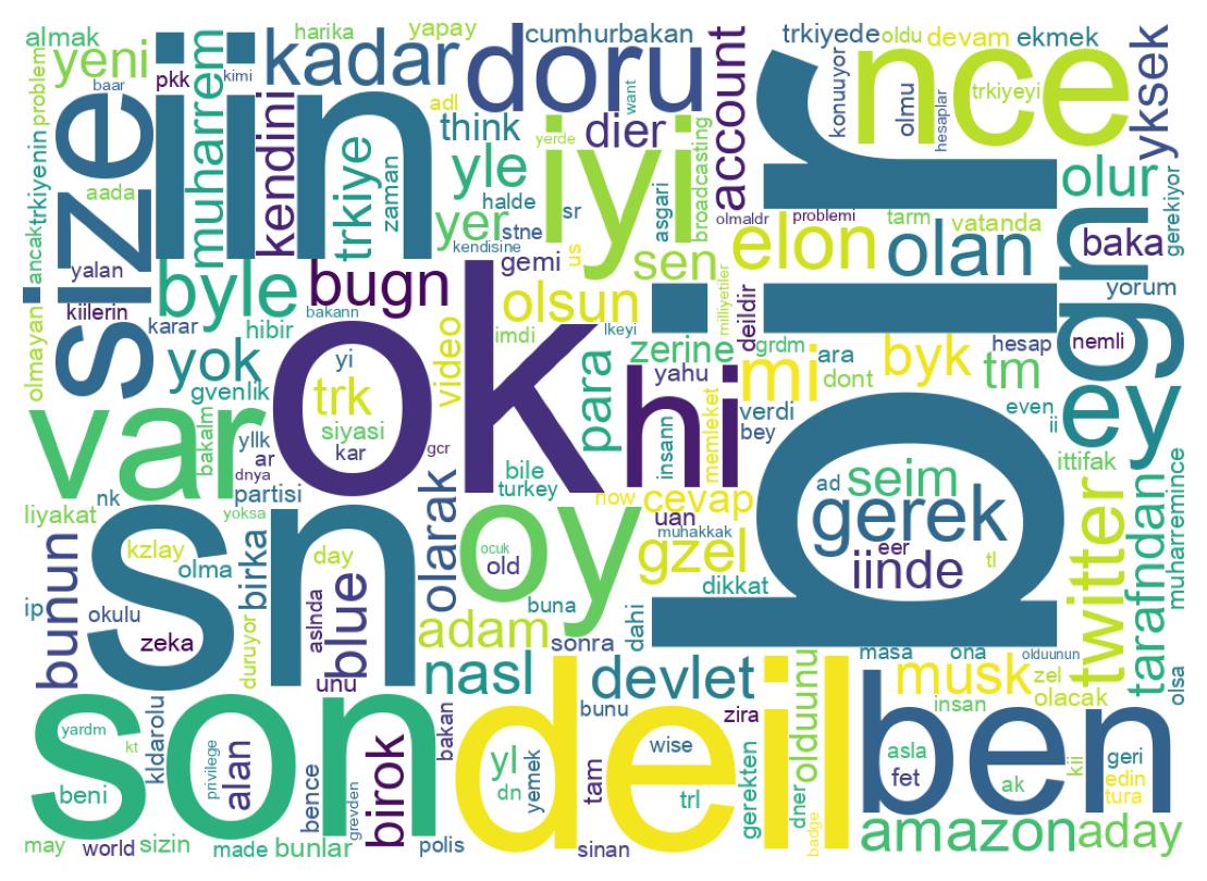 Wordcloud of tweets