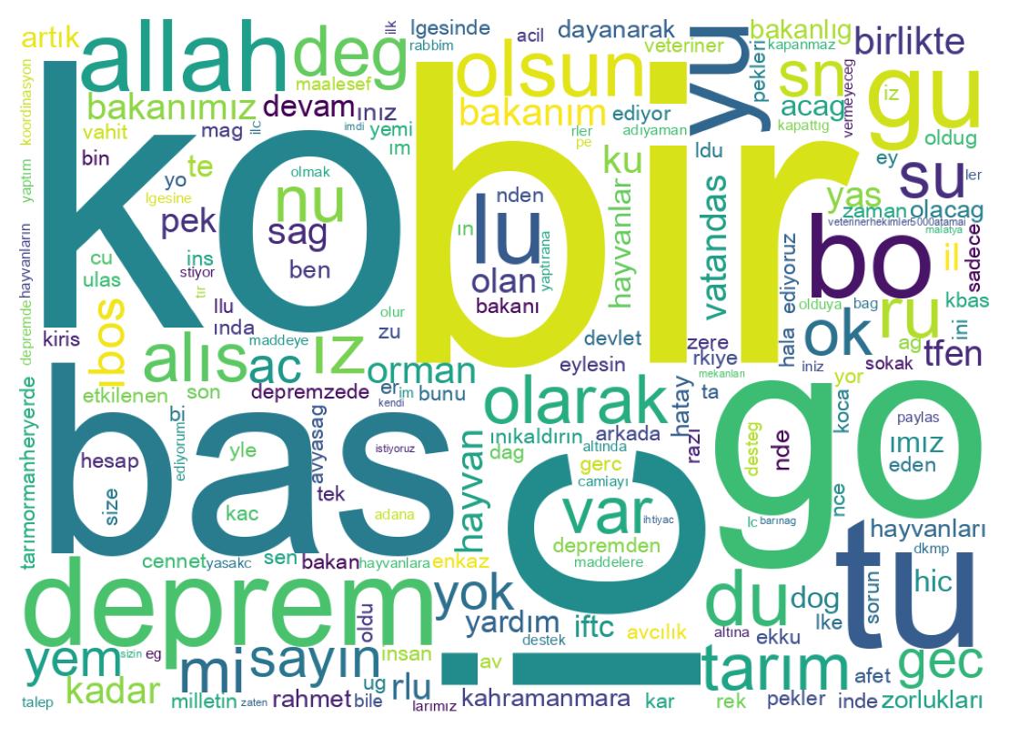 Wortwolke der Tweets