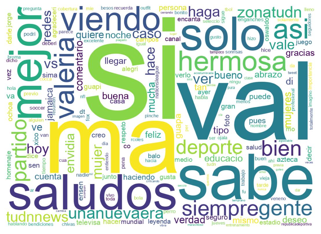 Nuvem de palavras dos tweets