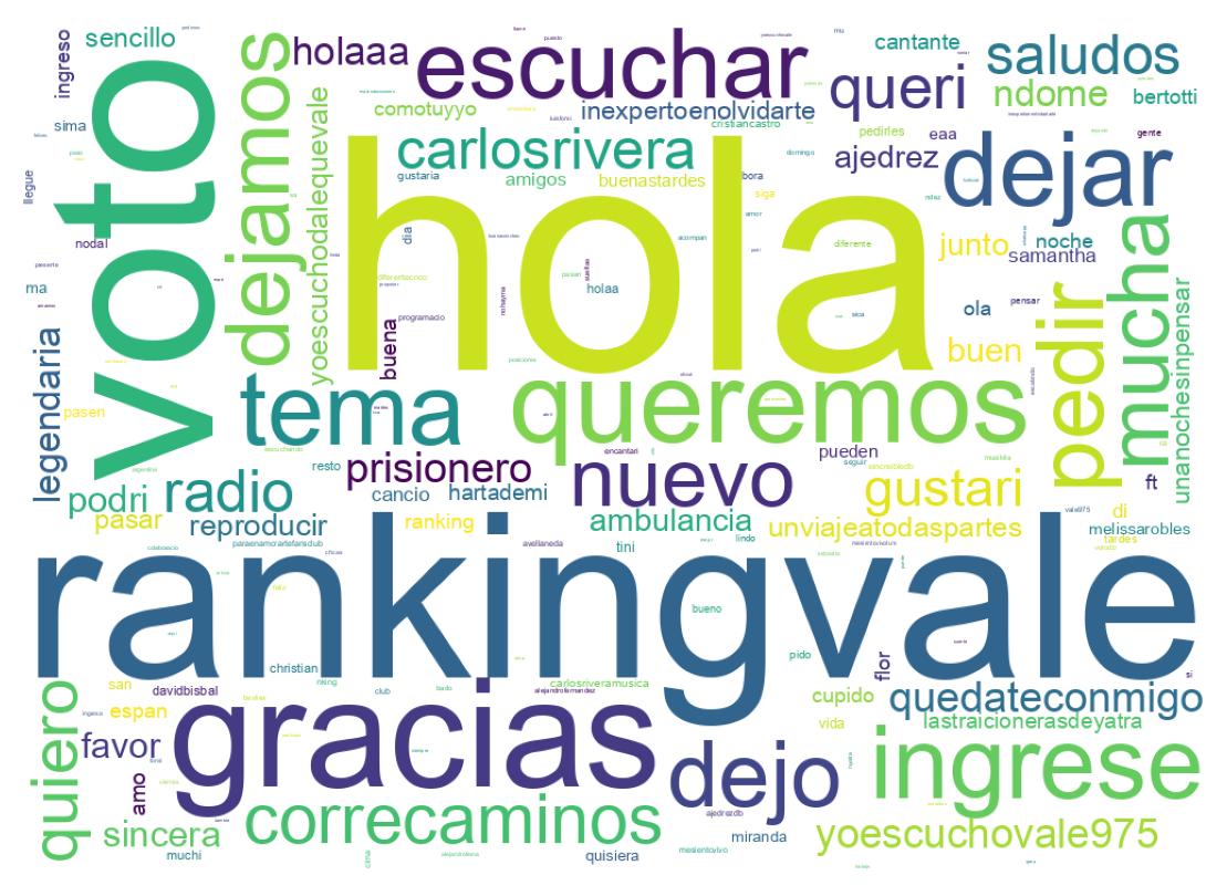 Nuvem de palavras dos tweets
