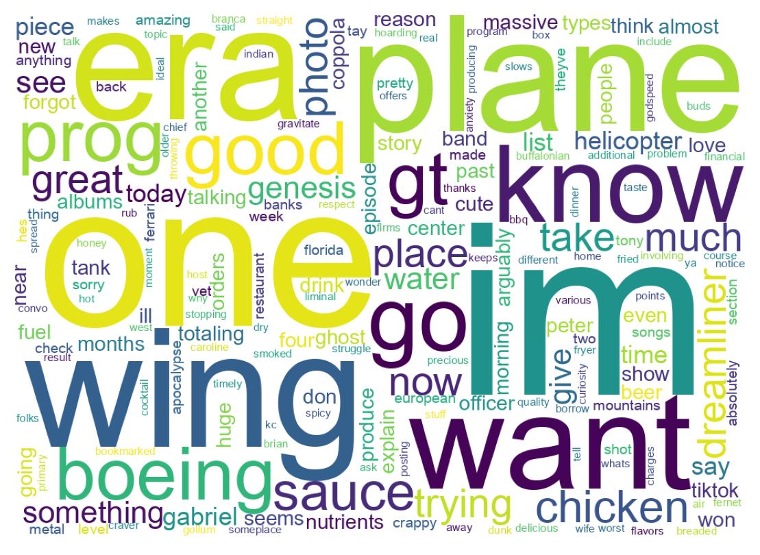 Wordcloud of tweets
