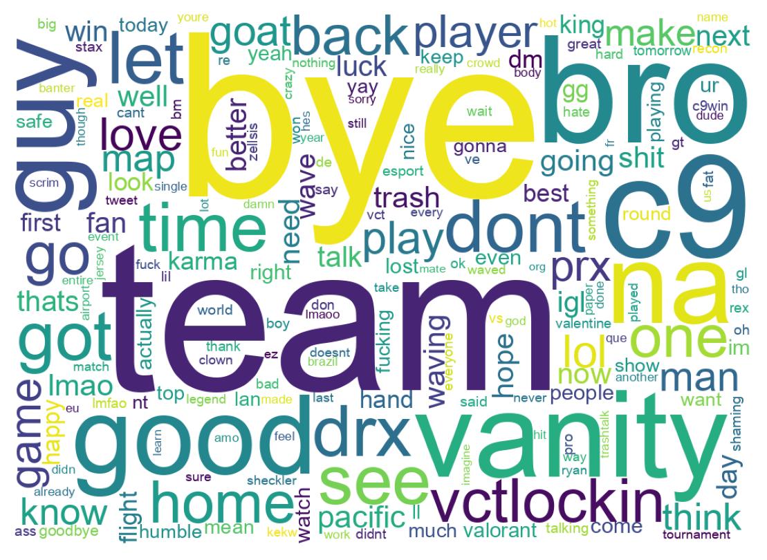 Wordcloud of tweets