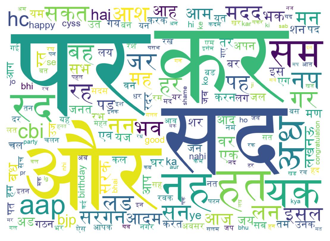 Word cloud tweet
