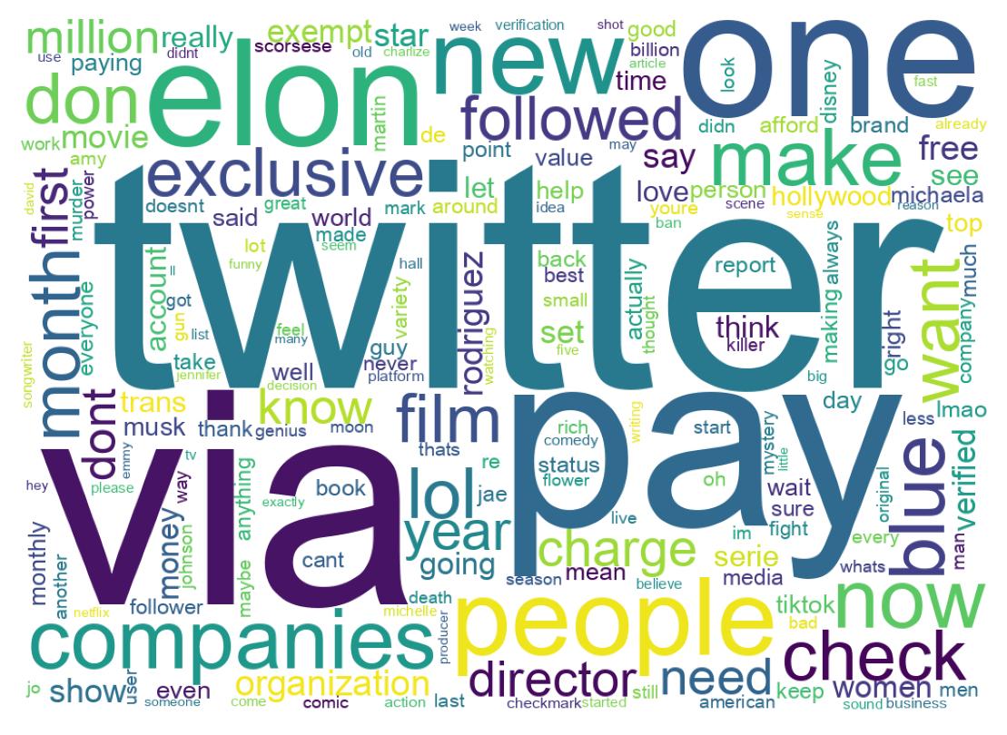 Tweet kelime bulutu