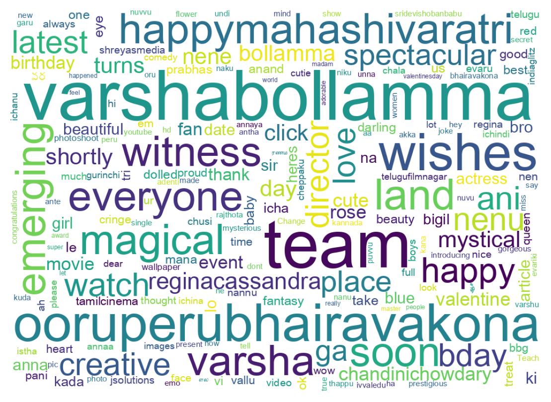 Wordcloud of tweets