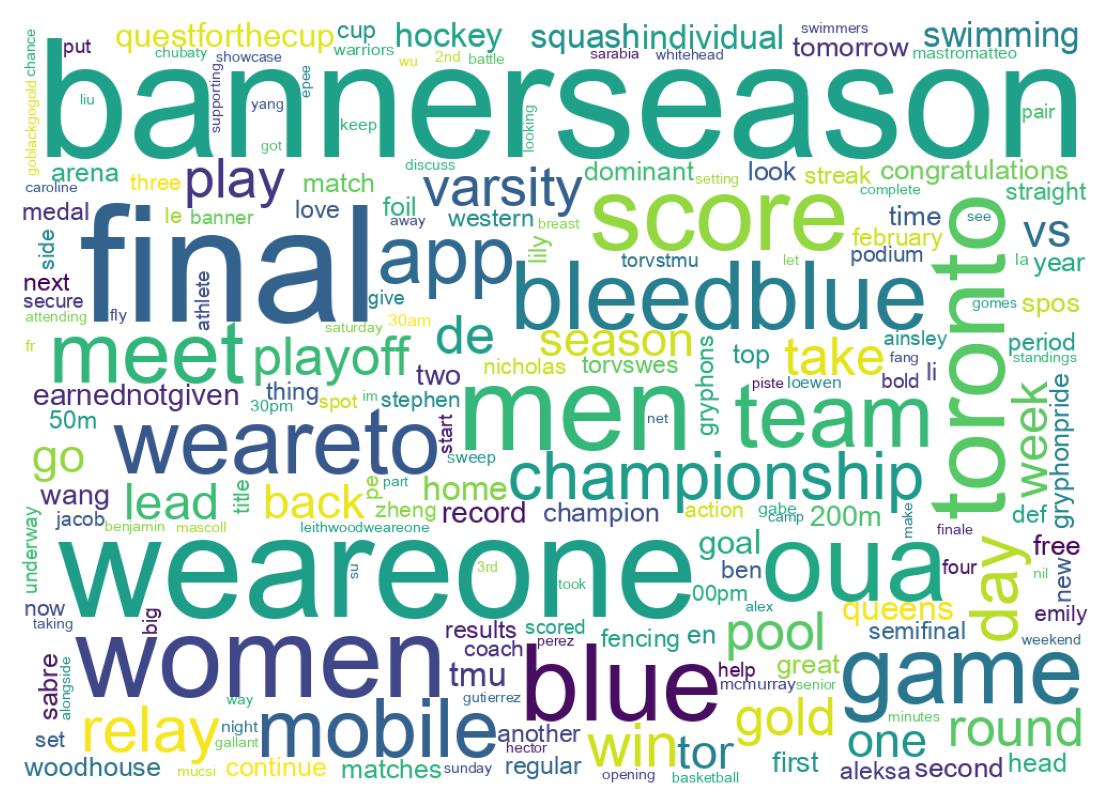 Word cloud tweet
