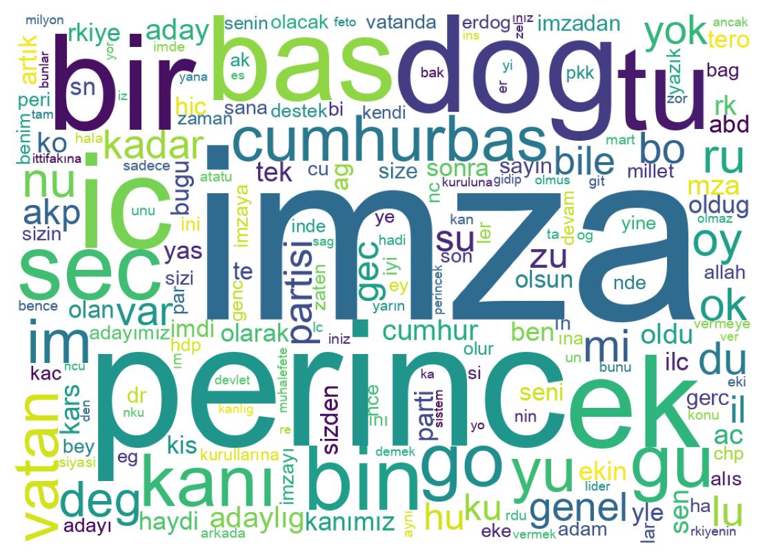 Tweet kelime bulutu