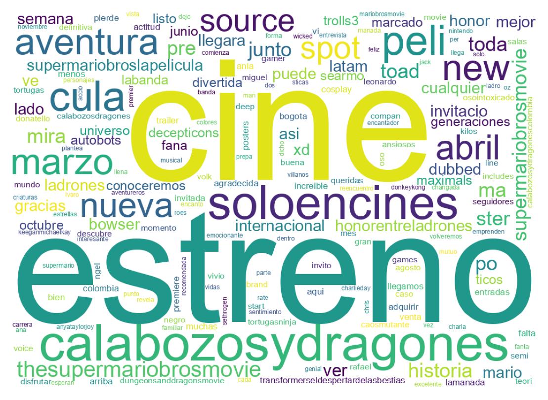 Tweet kelime bulutu