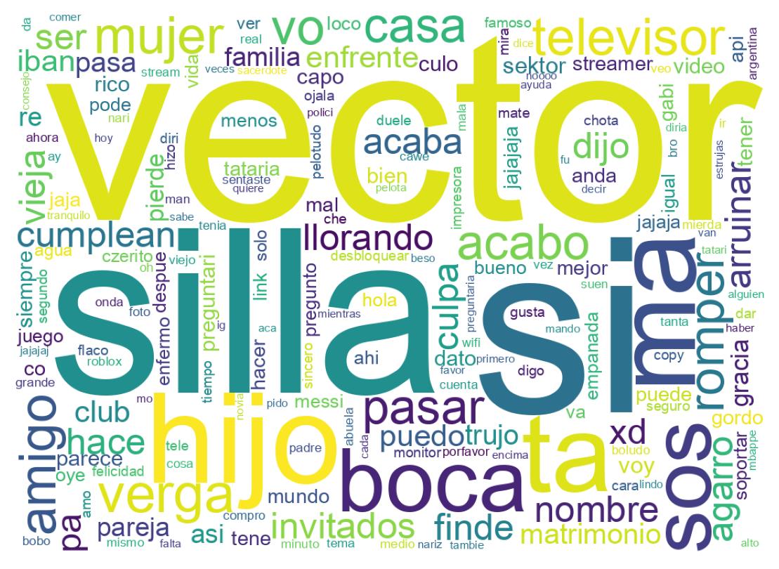 Nuvem de palavras dos tweets