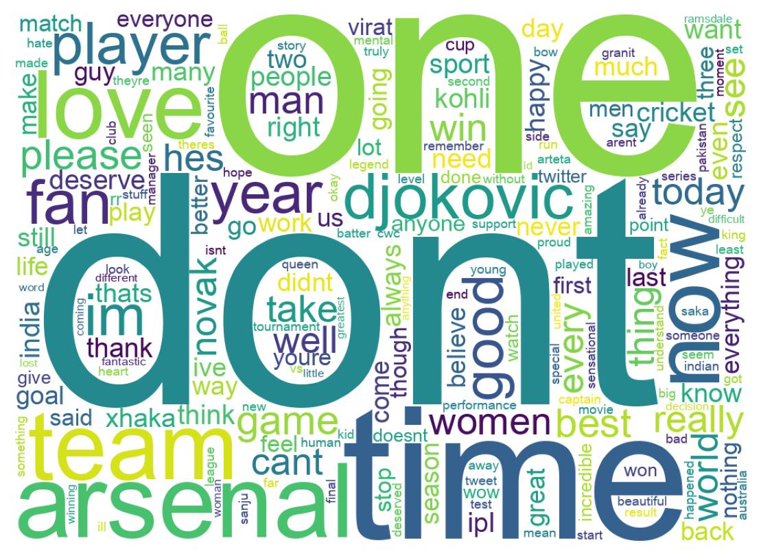 Wordcloud of tweets