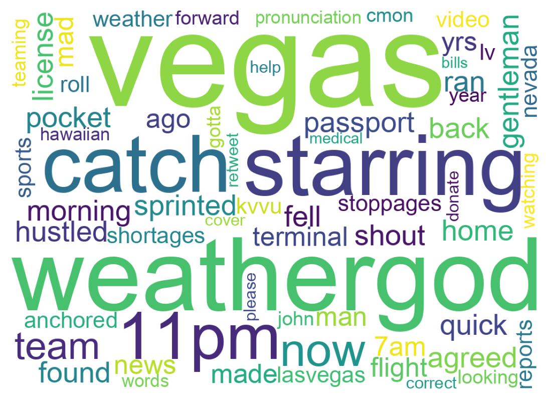 Wordcloud of tweets
