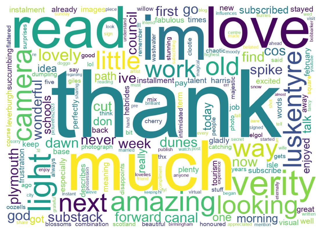 Wordcloud of tweets