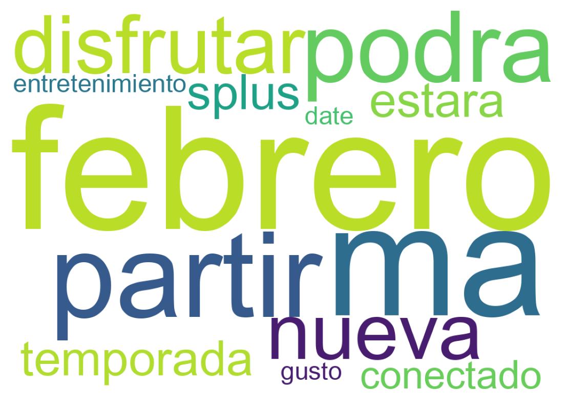 Nuvem de palavras dos tweets