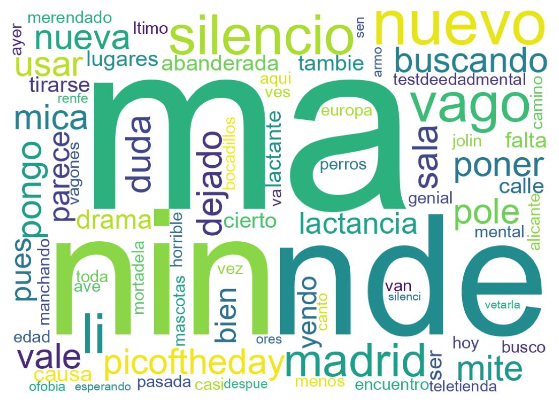 Wordcloud of tweets
